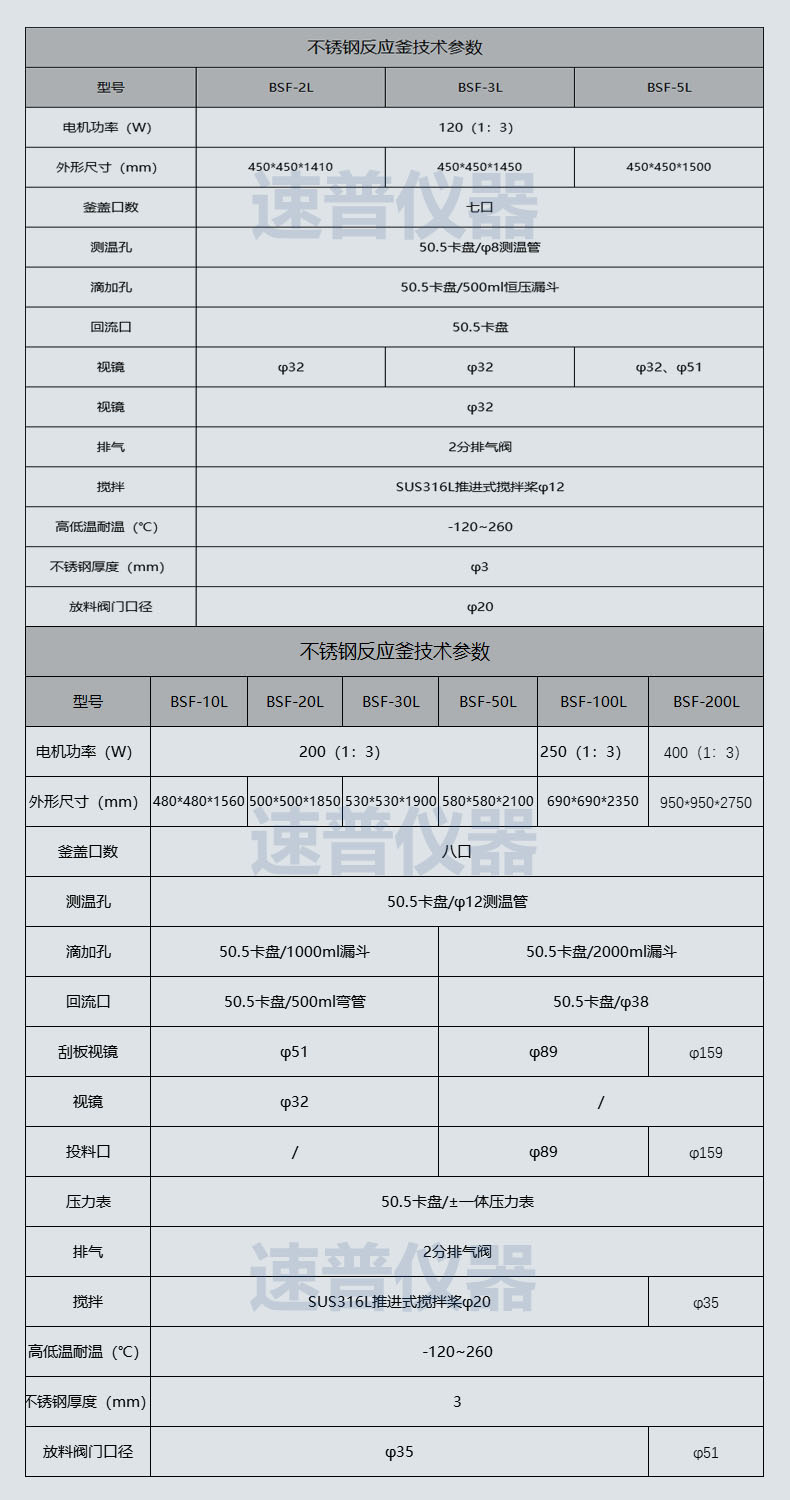 详情图6（参数-不锈钢反应釜）