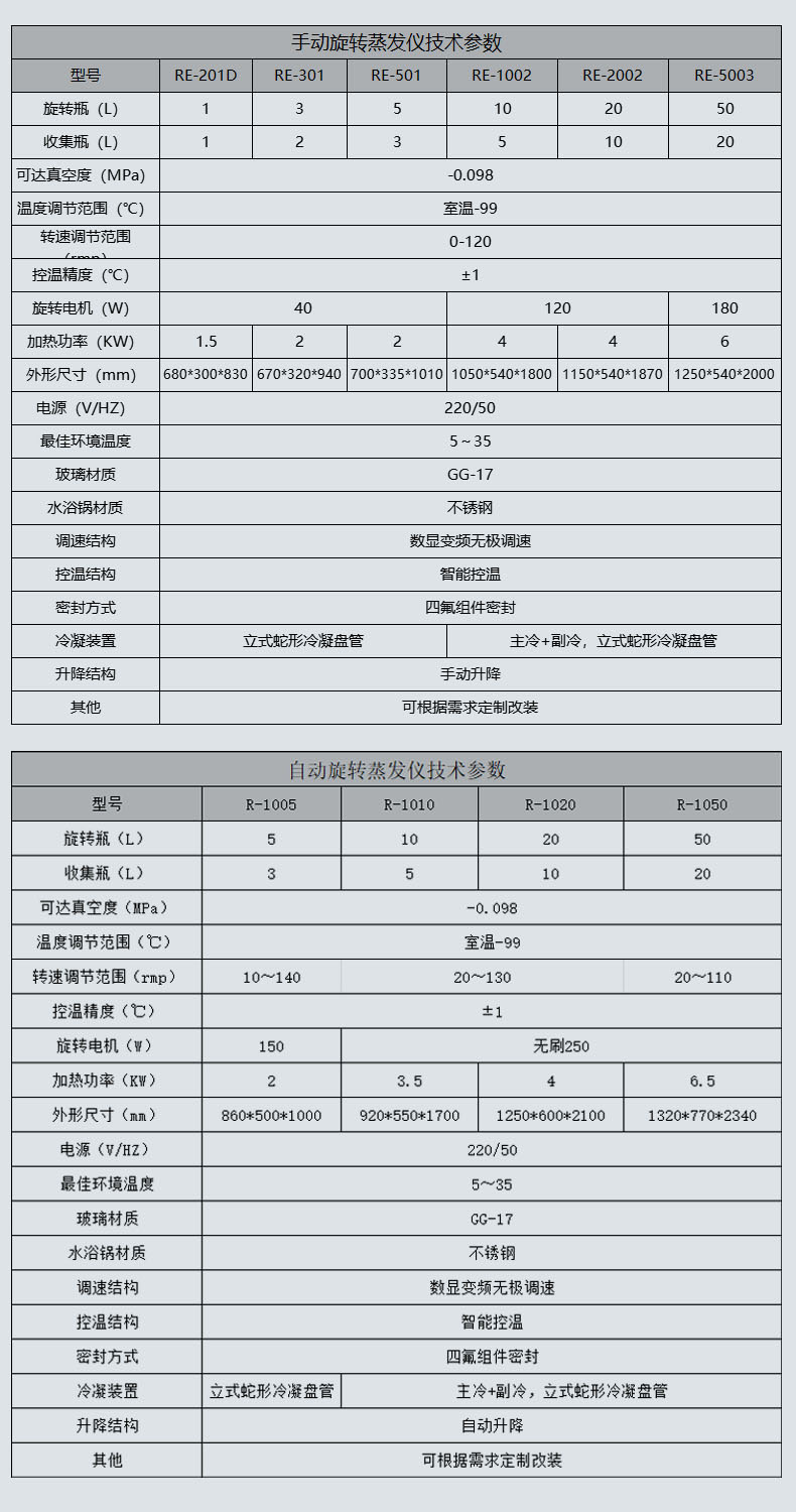 详情图6（参数）