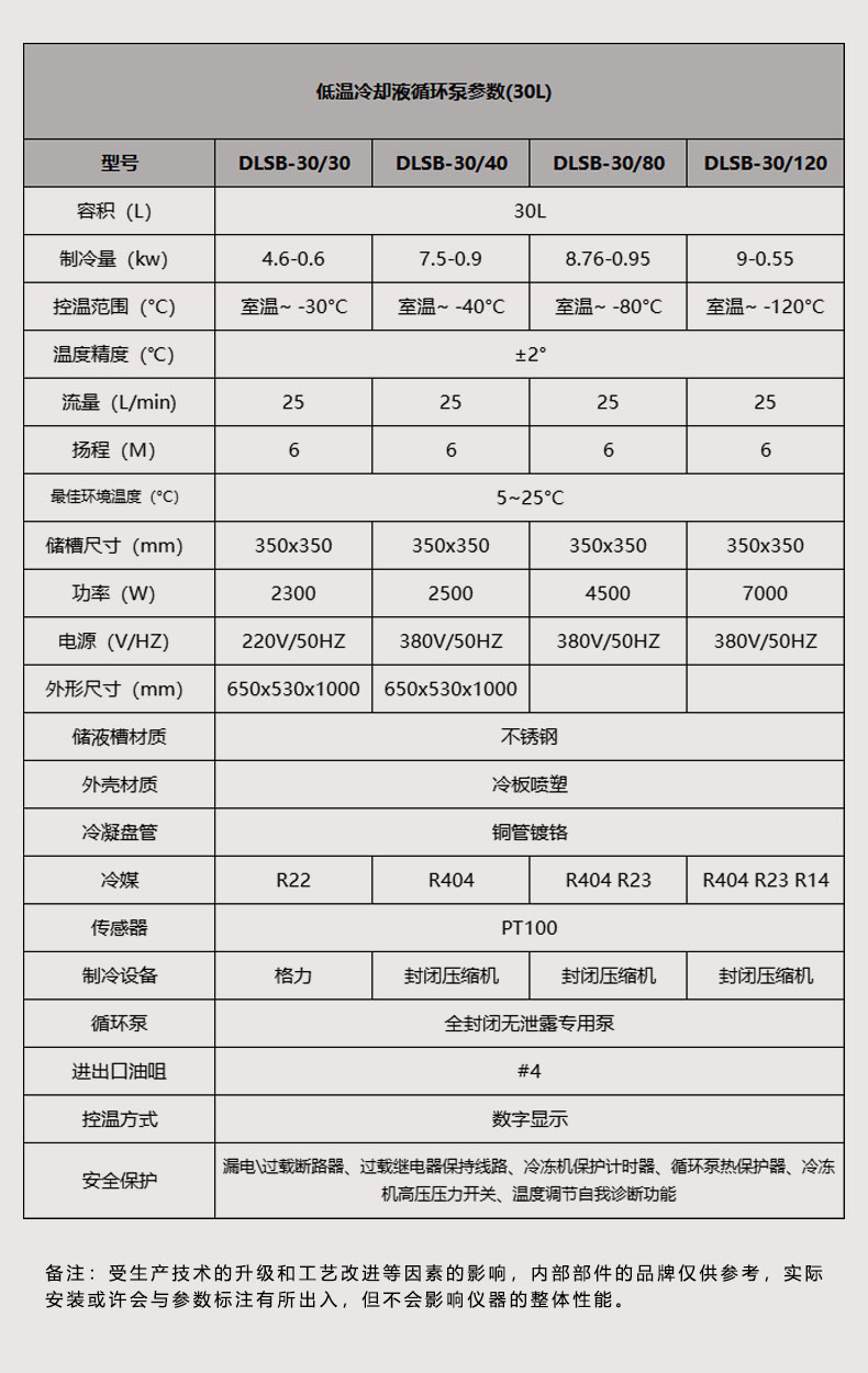 详情图6（30L参数）